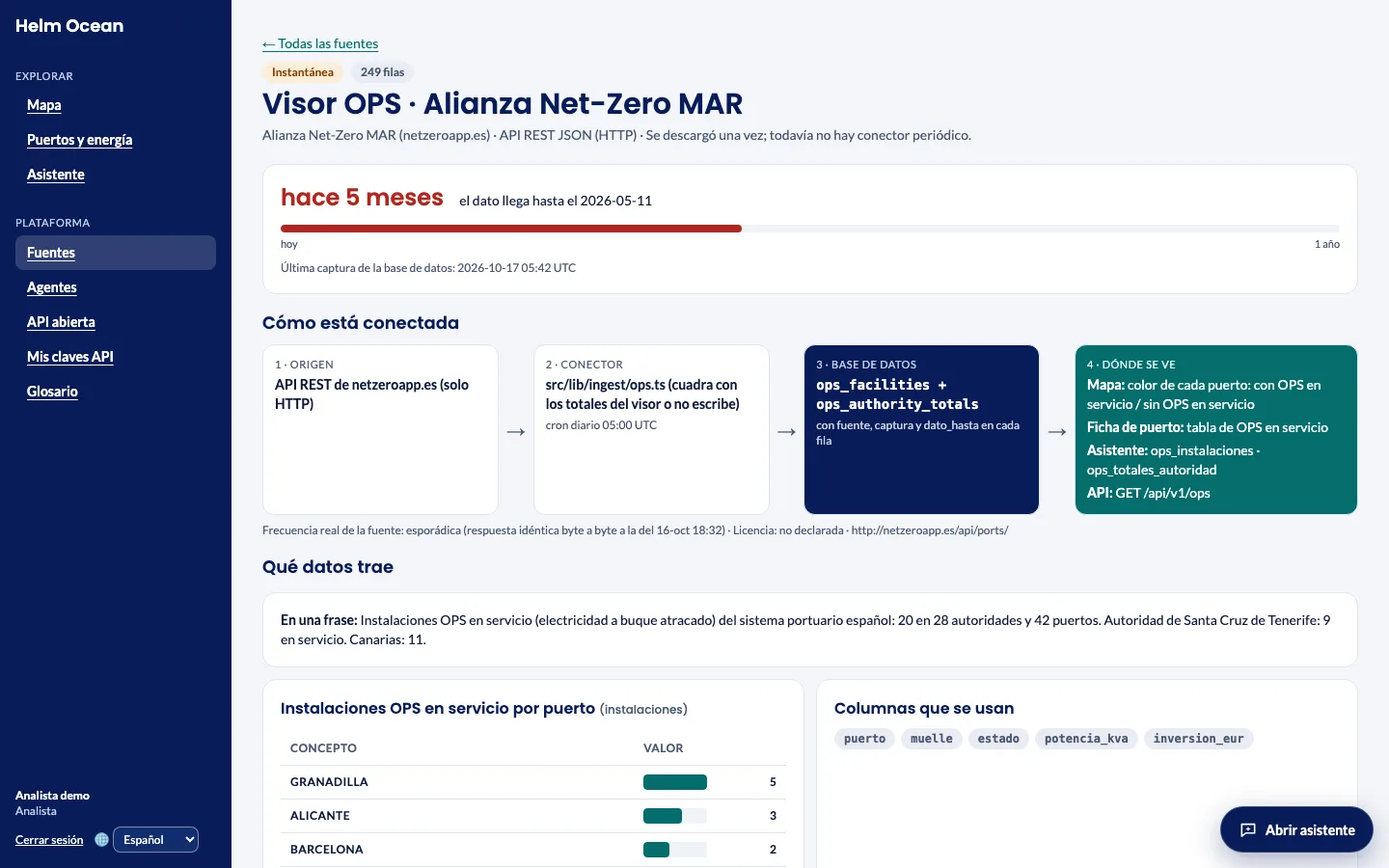 Ficha de la fuente Visor OPS: antigüedad del dato, cómo está conectada y qué datos trae